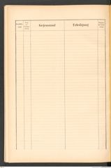 k.k. naturhistorisches Hofmuseum, Protokollbuch Intendanzakten 1888, Seite 68